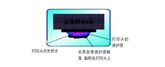 打印頭