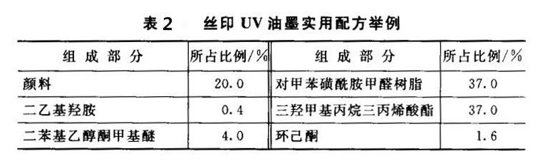 絲印油墨配方