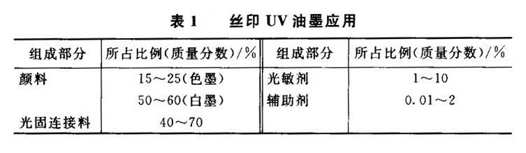 絲印油墨應用