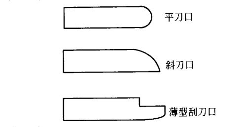 鋼制刮刀口形式